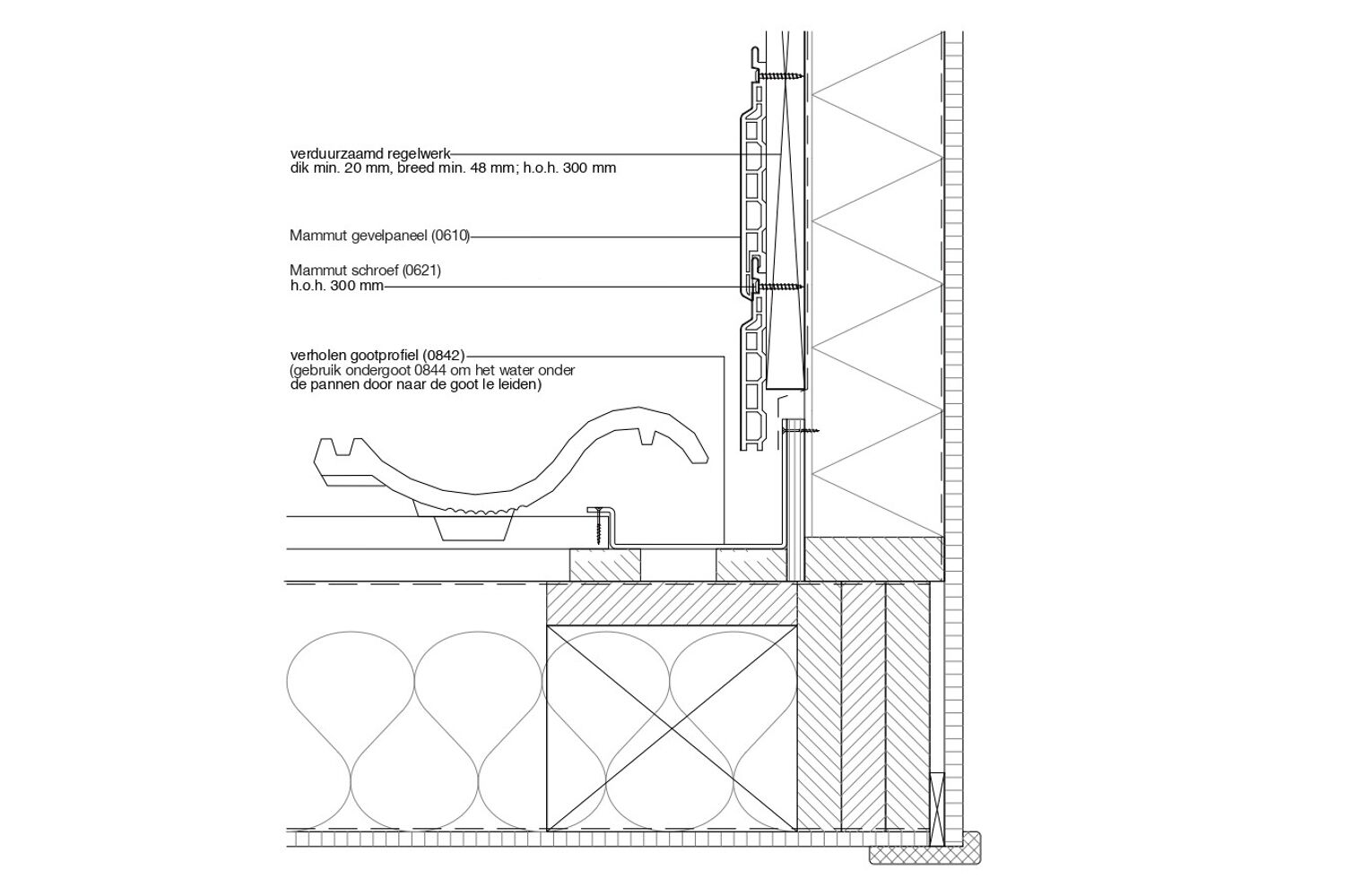 Verholen goot detail